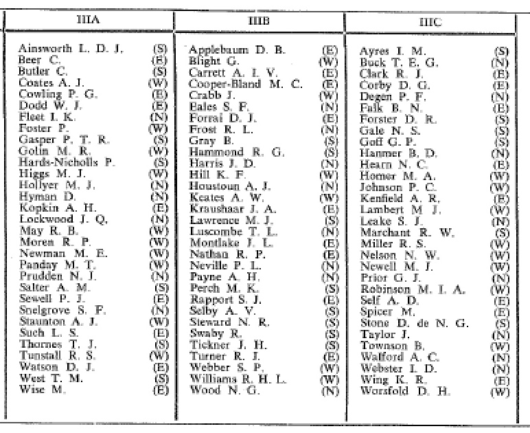 1968 Bancrfot's Form List